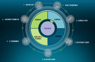 Q-DAS軟件 制造業(yè)質(zhì)量管理的智能“預(yù)言家”