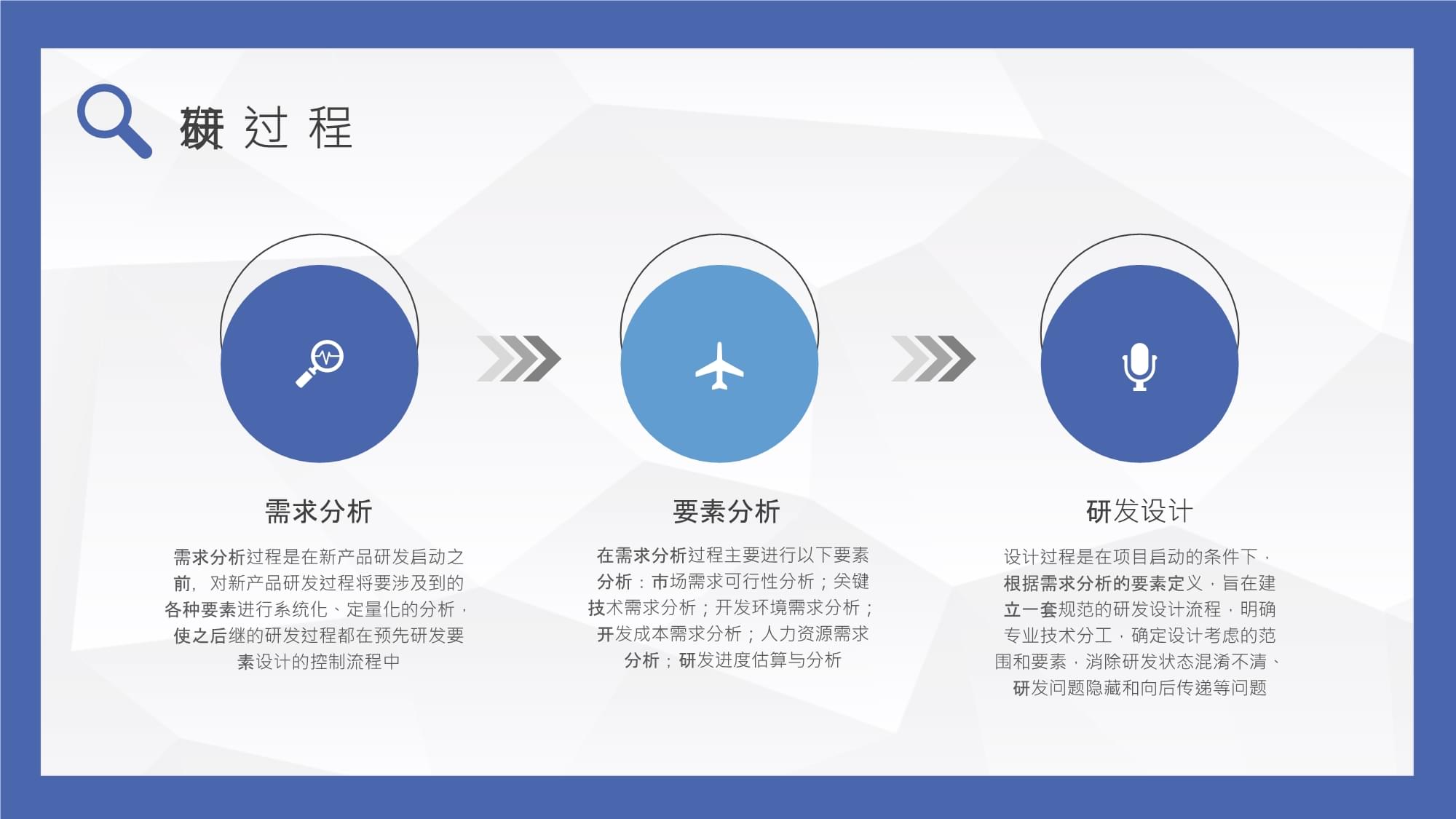 企業(yè)部門研發(fā)流程管理計(jì)劃與軟件開發(fā)管理