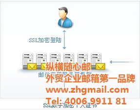 縱橫隨心郵 深圳外貿企業的郵箱與軟件一體化解決方案