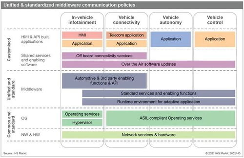 汽車企業(yè)為何必須自主開發(fā)軟件 戰(zhàn)略轉(zhuǎn)型的必然選擇